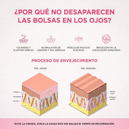 Phisma™ Terapia de luz roja + EMS para eliminar las bolsas de los ojos