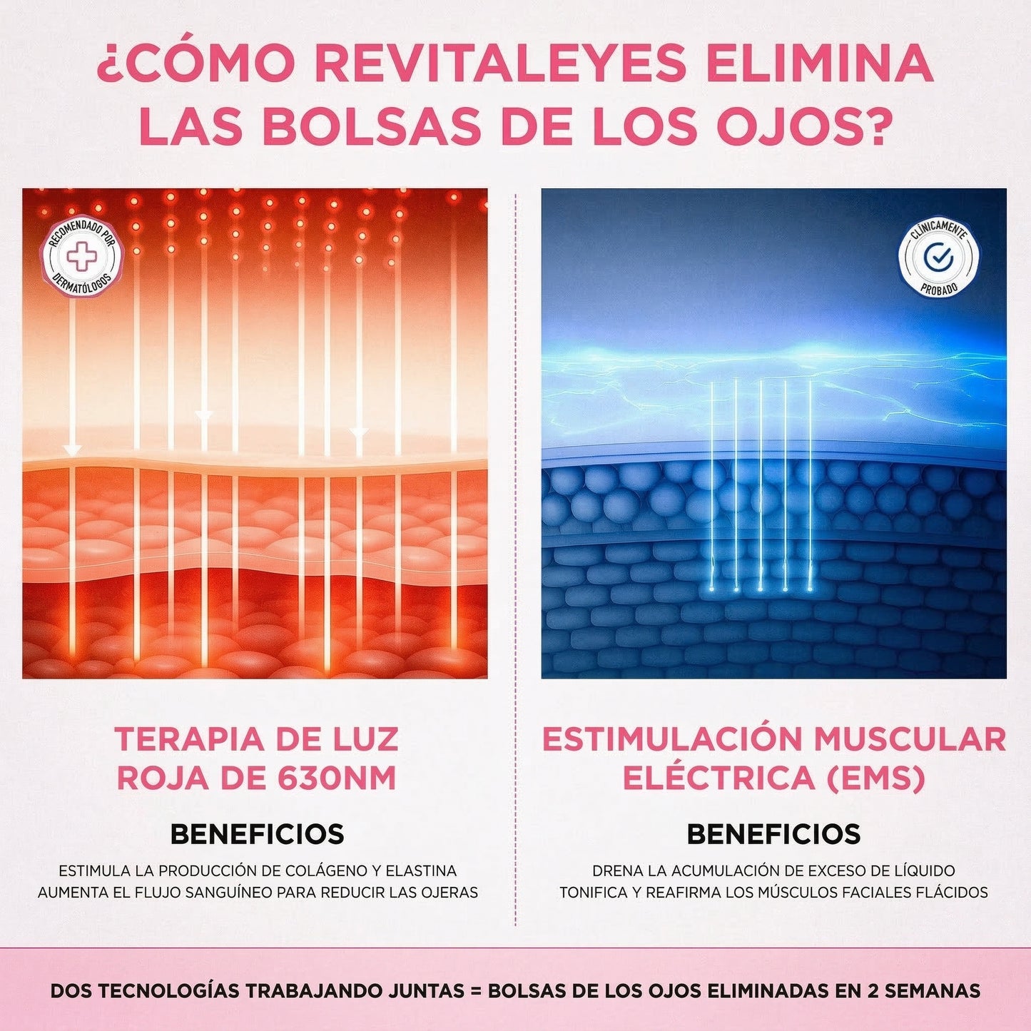 Phisma™ Terapia de luz roja + EMS para eliminar las bolsas de los ojos
